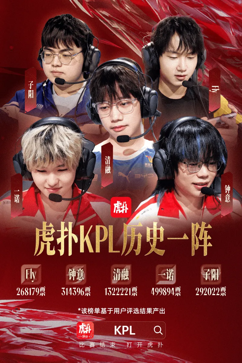 开云体育app-虎扑KPL历史第一最佳阵容:Fly/钟意/清融/一诺/子阳